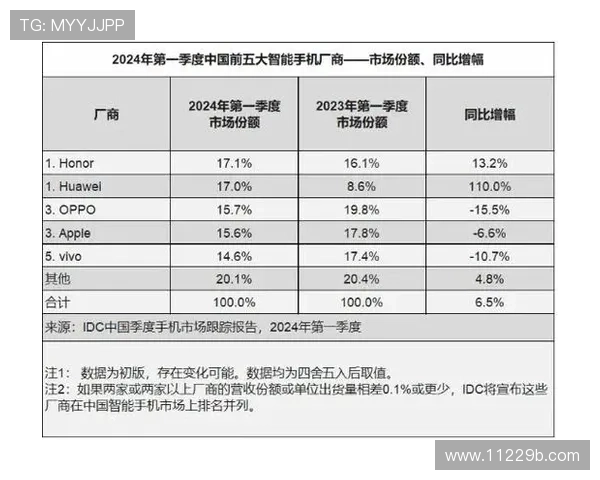 匕位数开奖结果最新公布与数据分析 匕位数开奖结果最新公布与数据分析